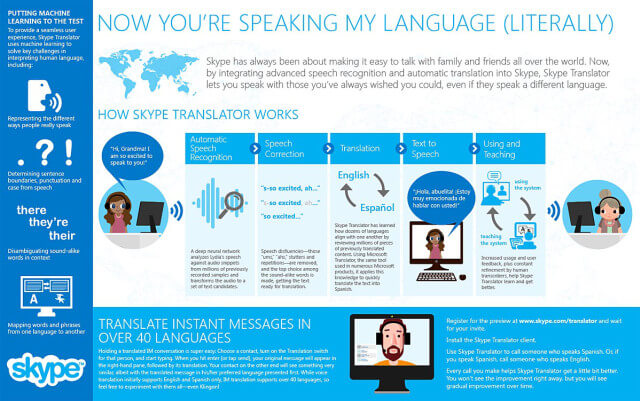 Skype-Translator-infografia